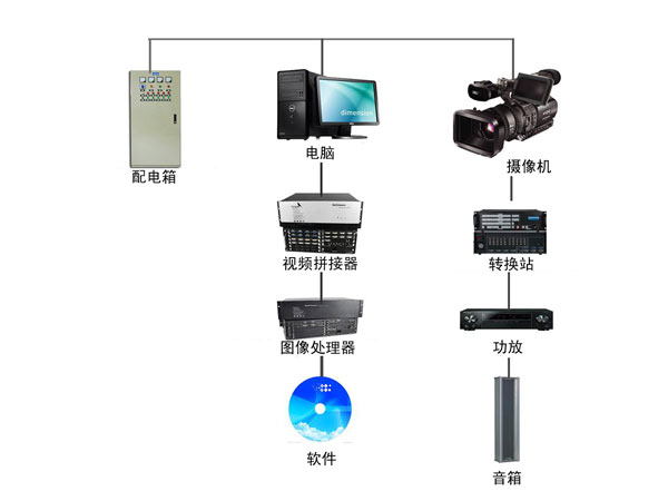 户内租赁LED显示屏 户内租赁LED显示屏
