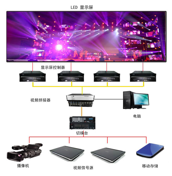户内租赁LED显示屏 户内租赁LED显示屏